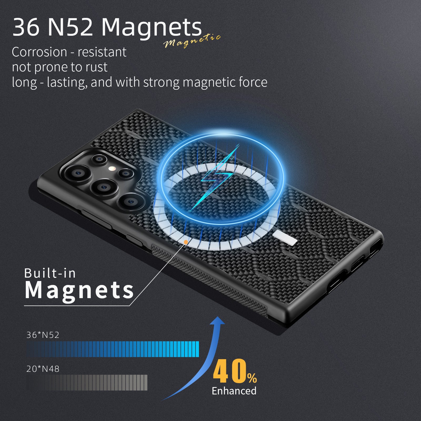 Carbon Fiber Square Twill Honeycomb Phone Case Compatible With S25 Ultra